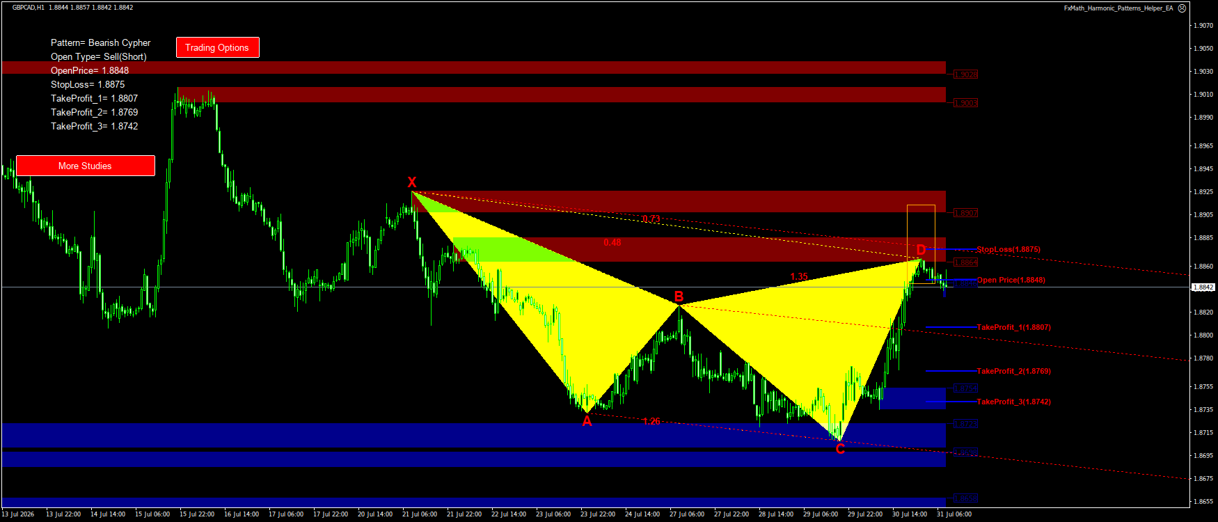 Trading Chart Pattern