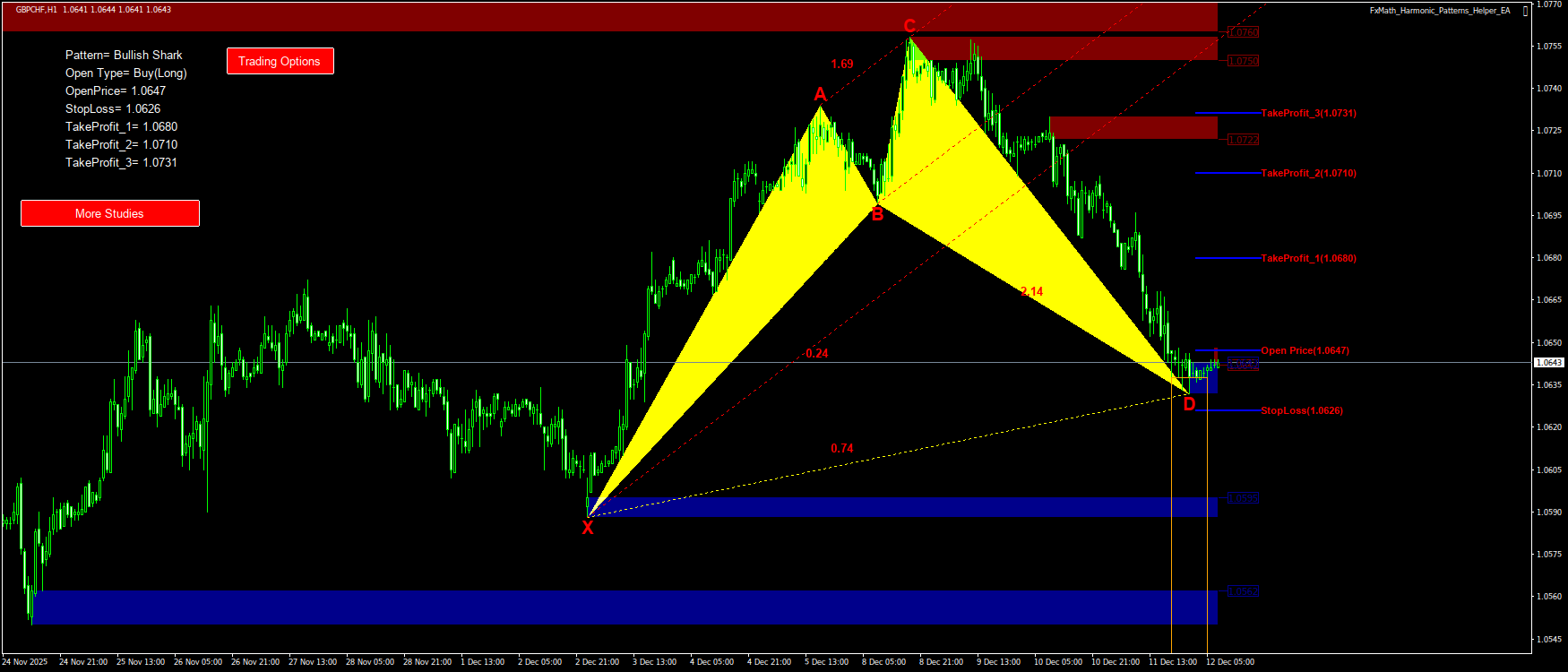 Trading Chart Pattern