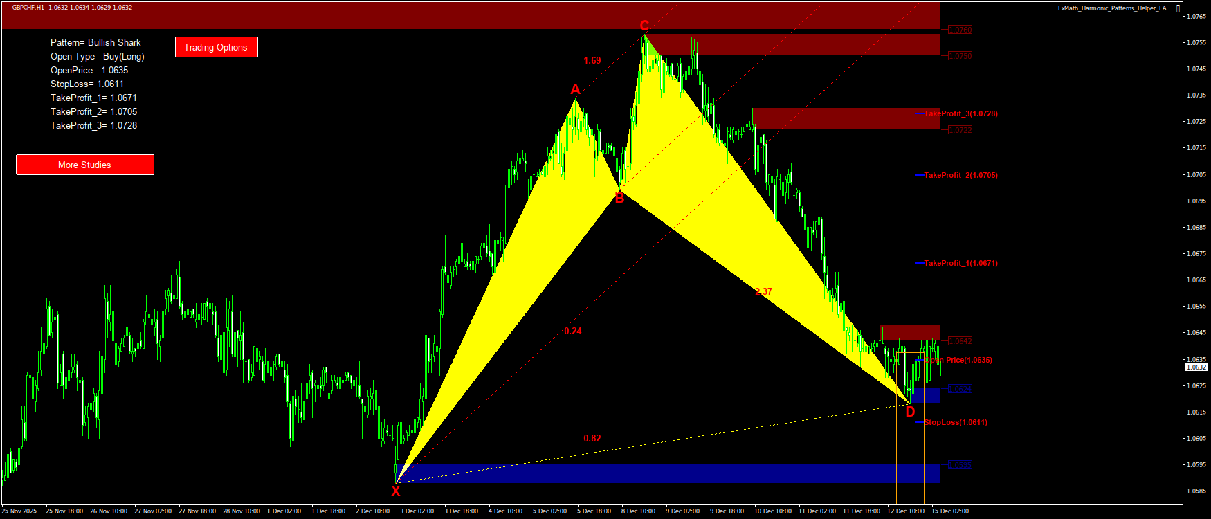 Trading Chart Pattern