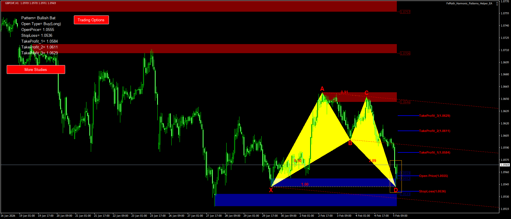 Trading Chart Pattern