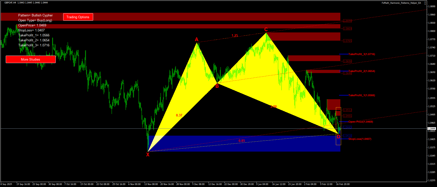 Trading Chart Pattern