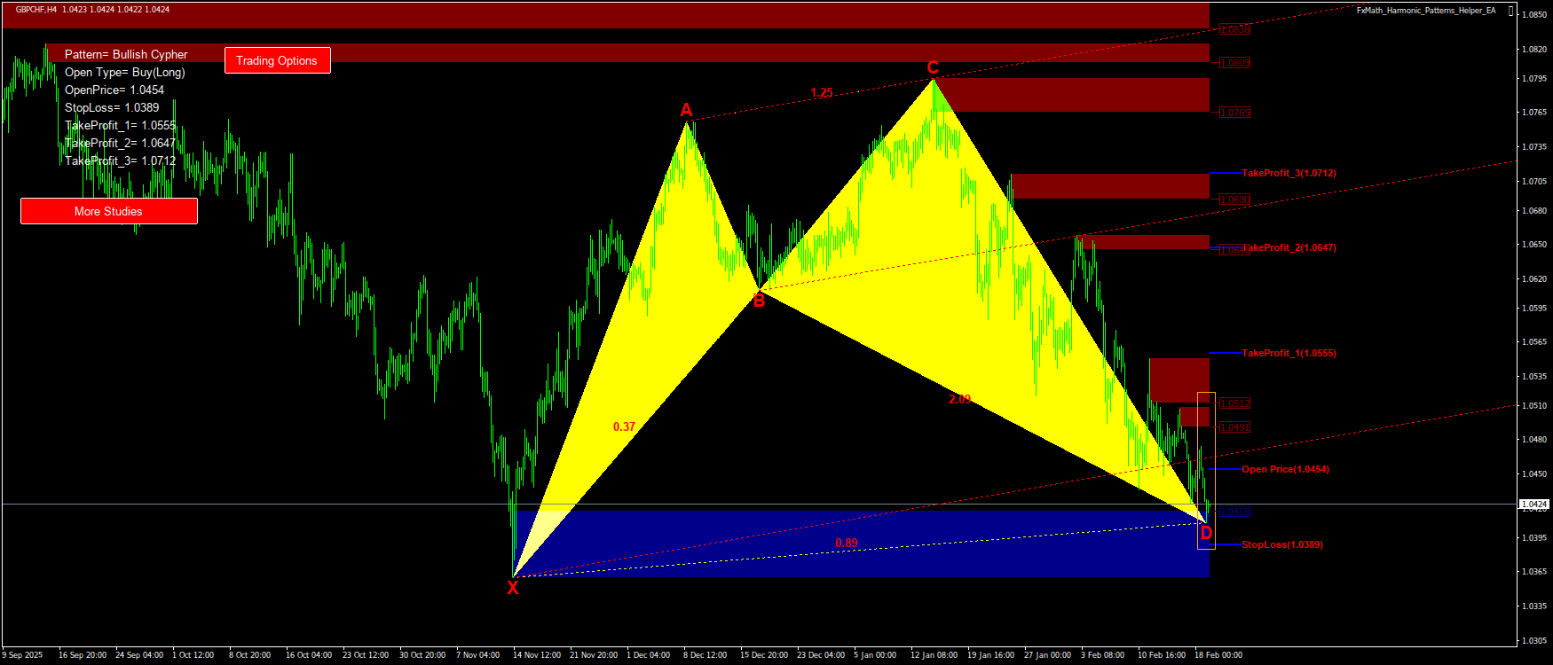 Trading Chart Pattern