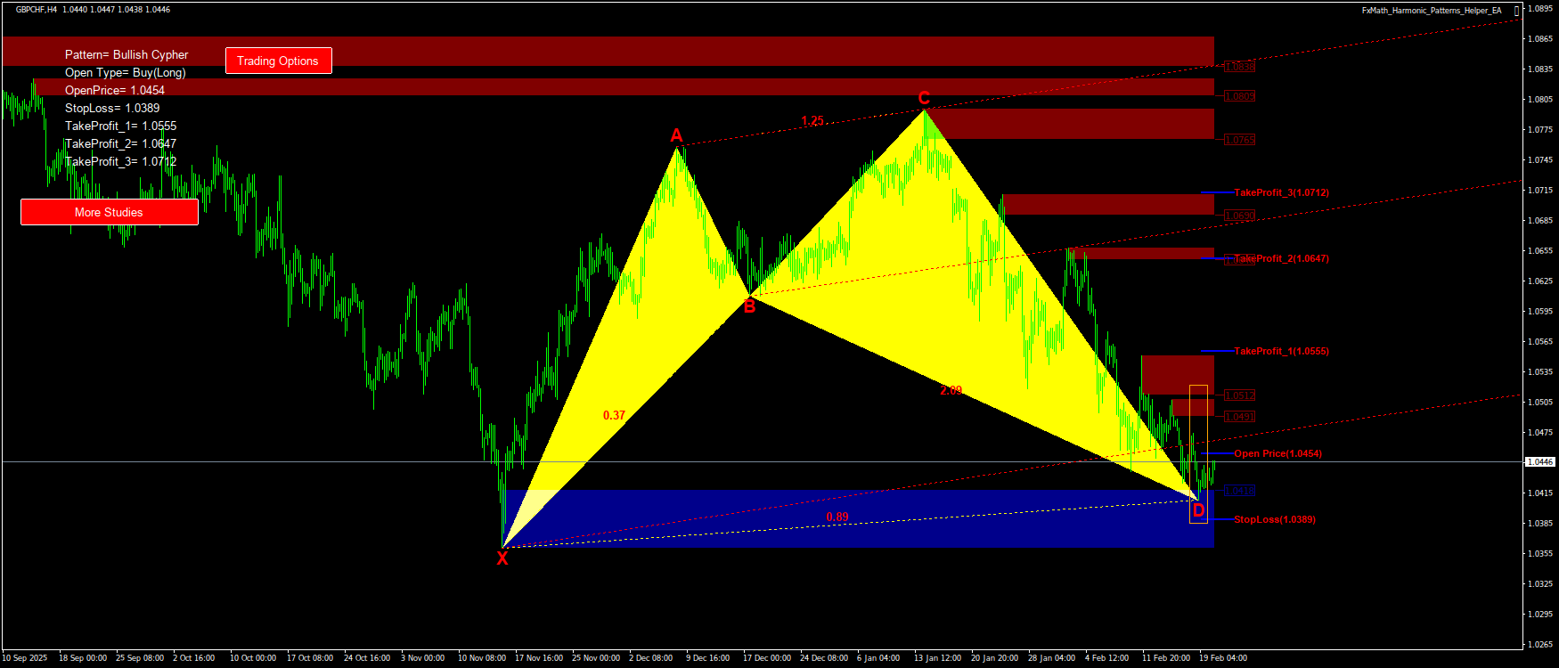 Trading Chart Pattern
