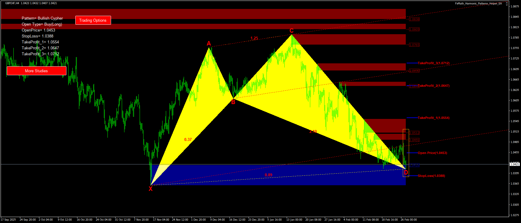 Trading Chart Pattern