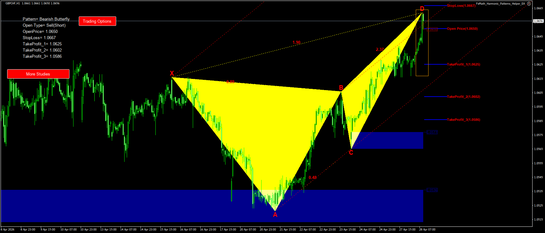 Trading Chart Pattern