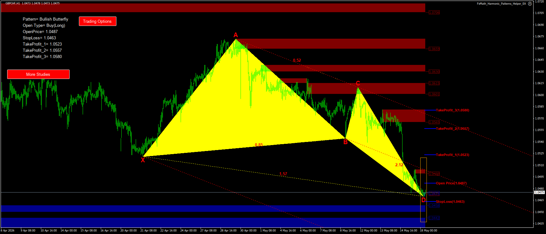 Trading Chart Pattern