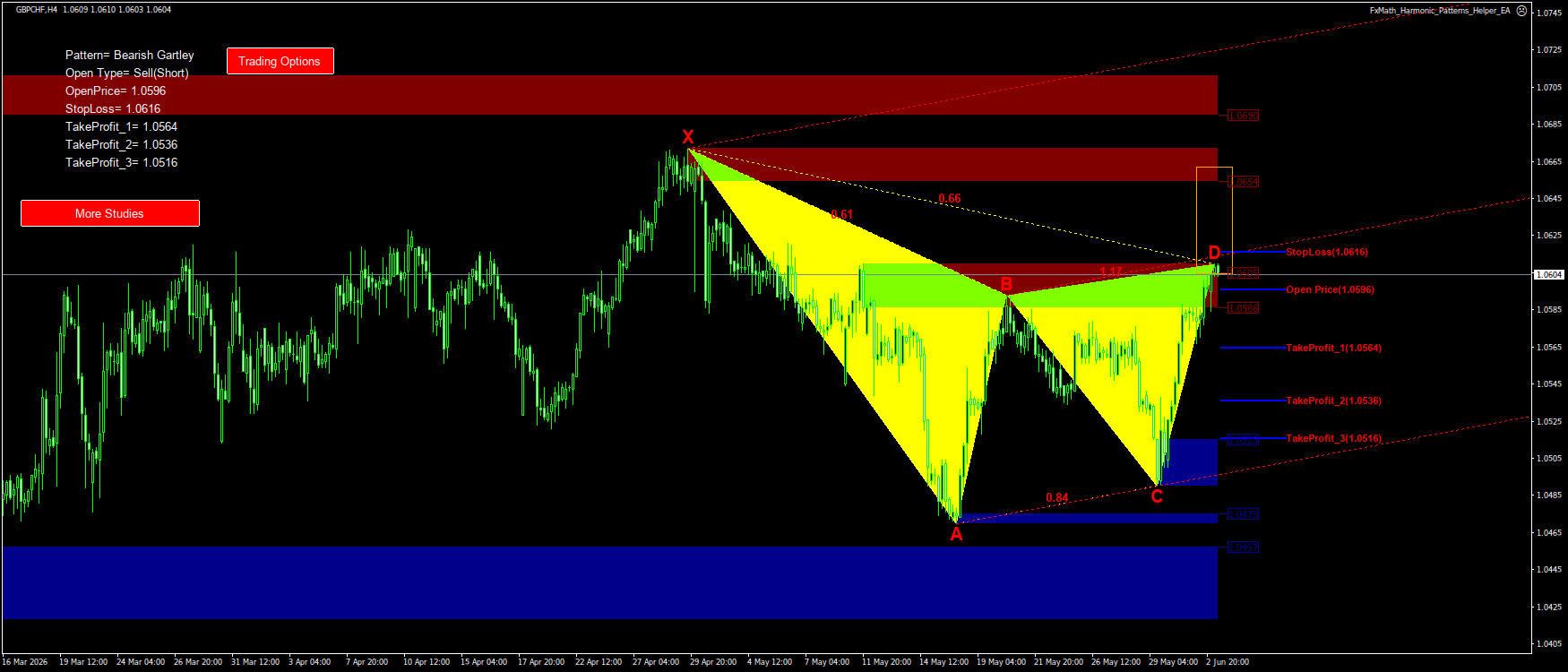 Trading Chart Pattern