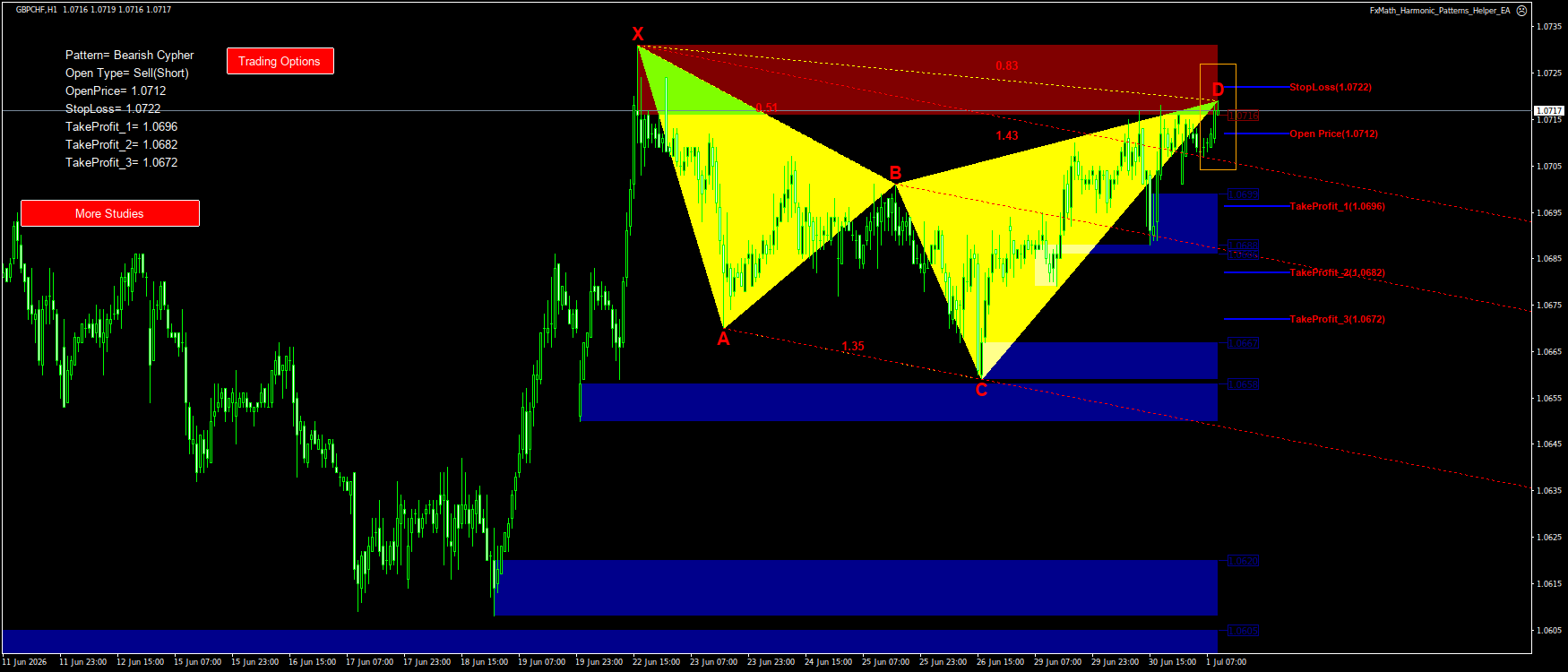 Trading Chart Pattern