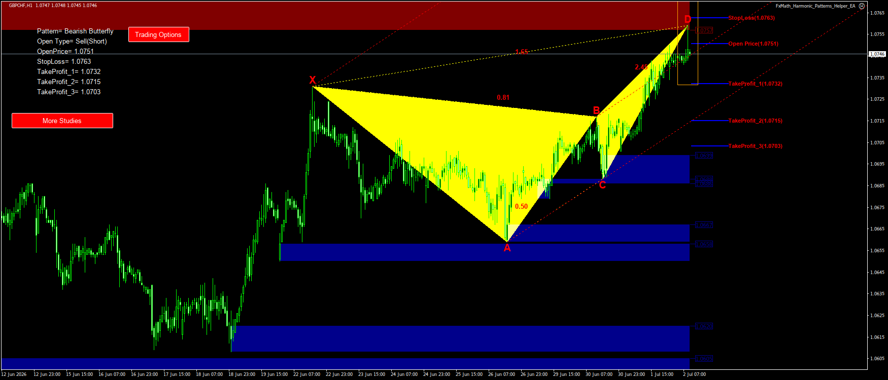 Trading Chart Pattern