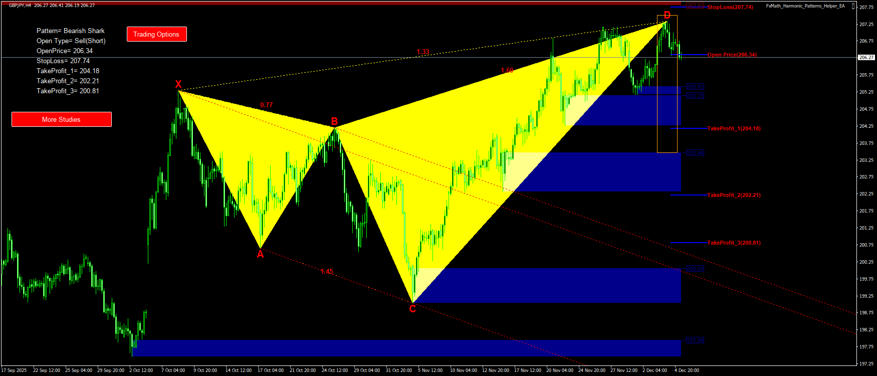 Trading Chart Pattern