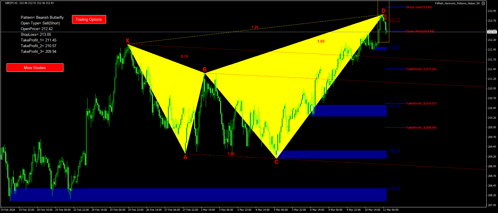 Trading Chart Pattern