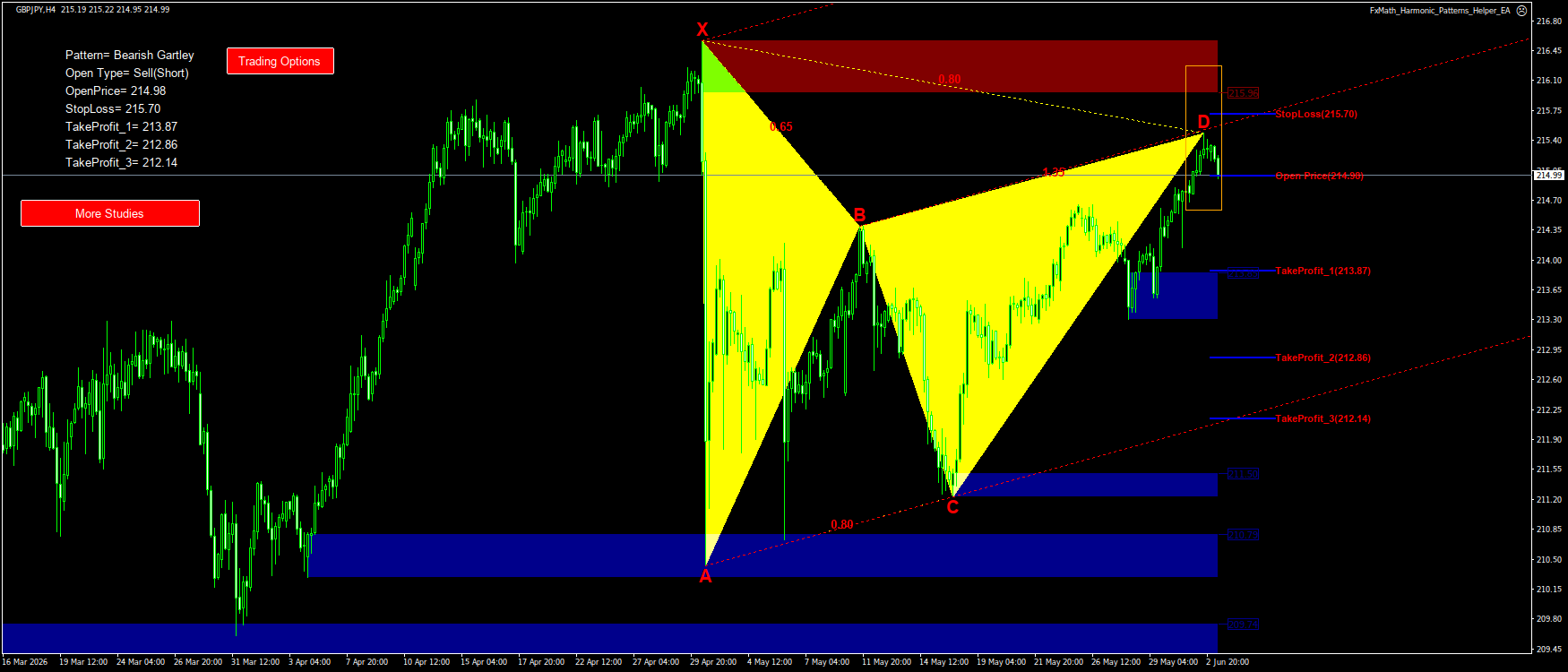 Trading Chart Pattern