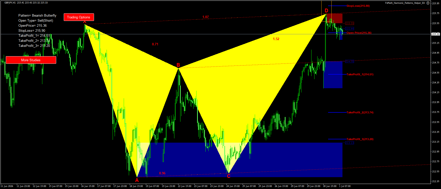 Trading Chart Pattern