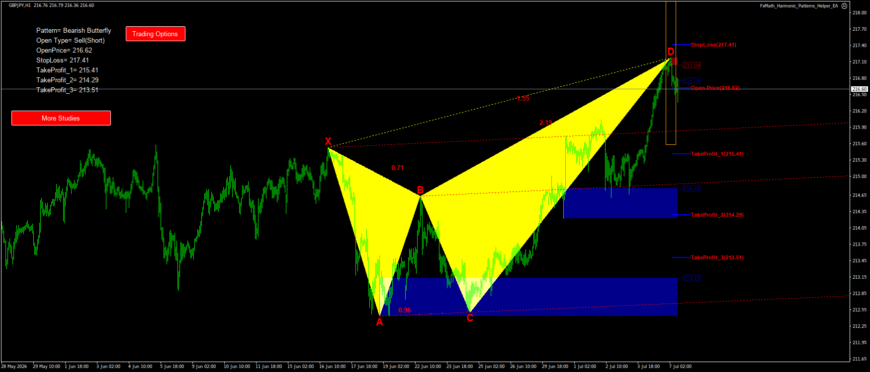 Trading Chart Pattern