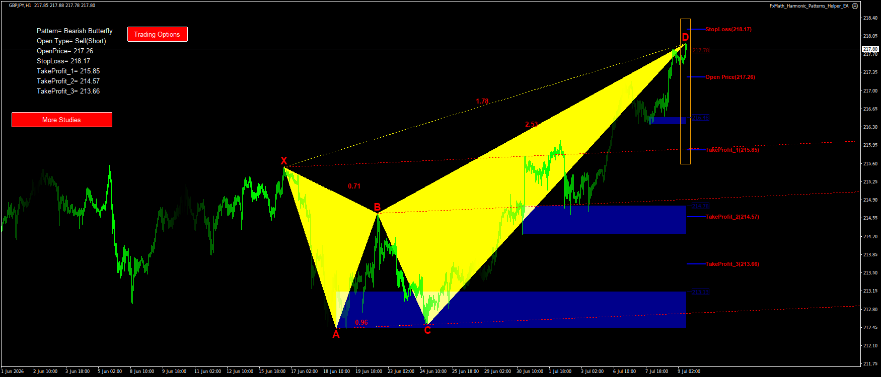Trading Chart Pattern