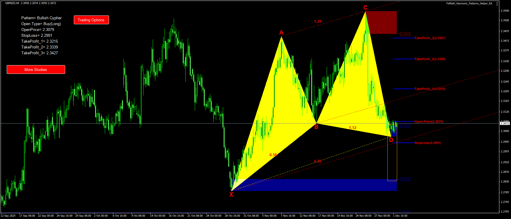 Trading Chart Pattern