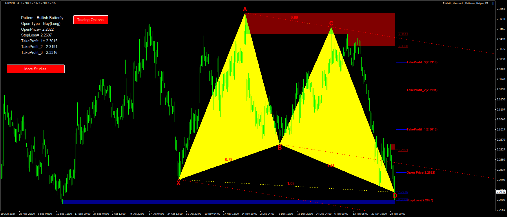 Trading Chart Pattern