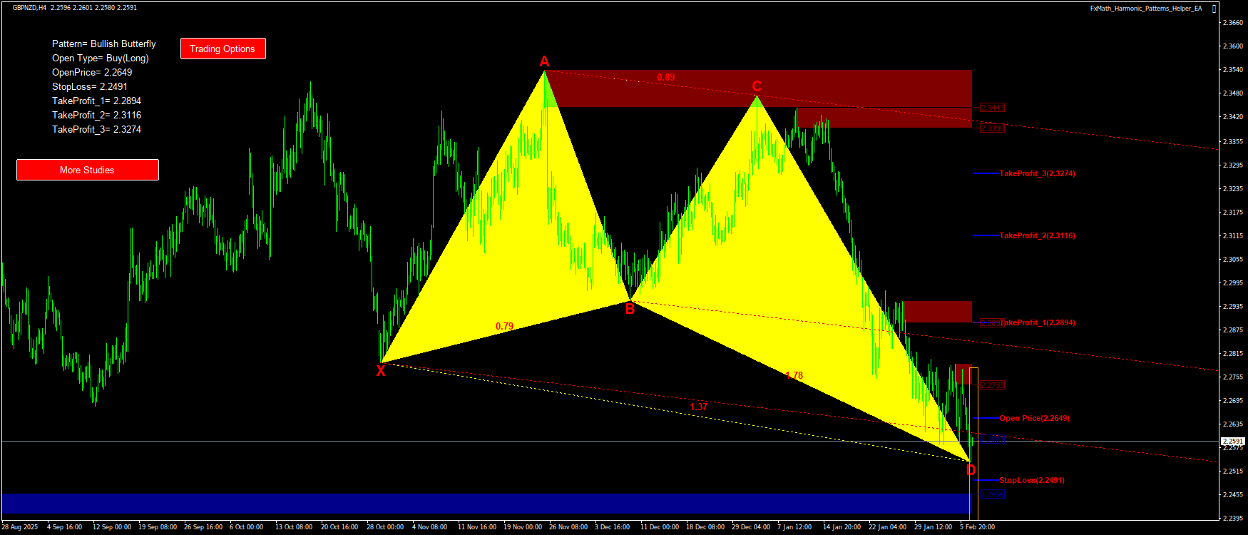 Trading Chart Pattern