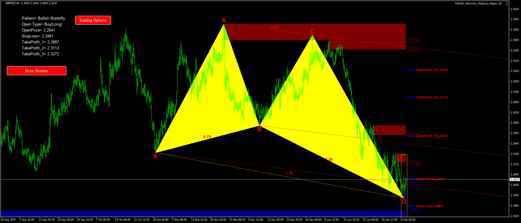 Trading Chart Pattern