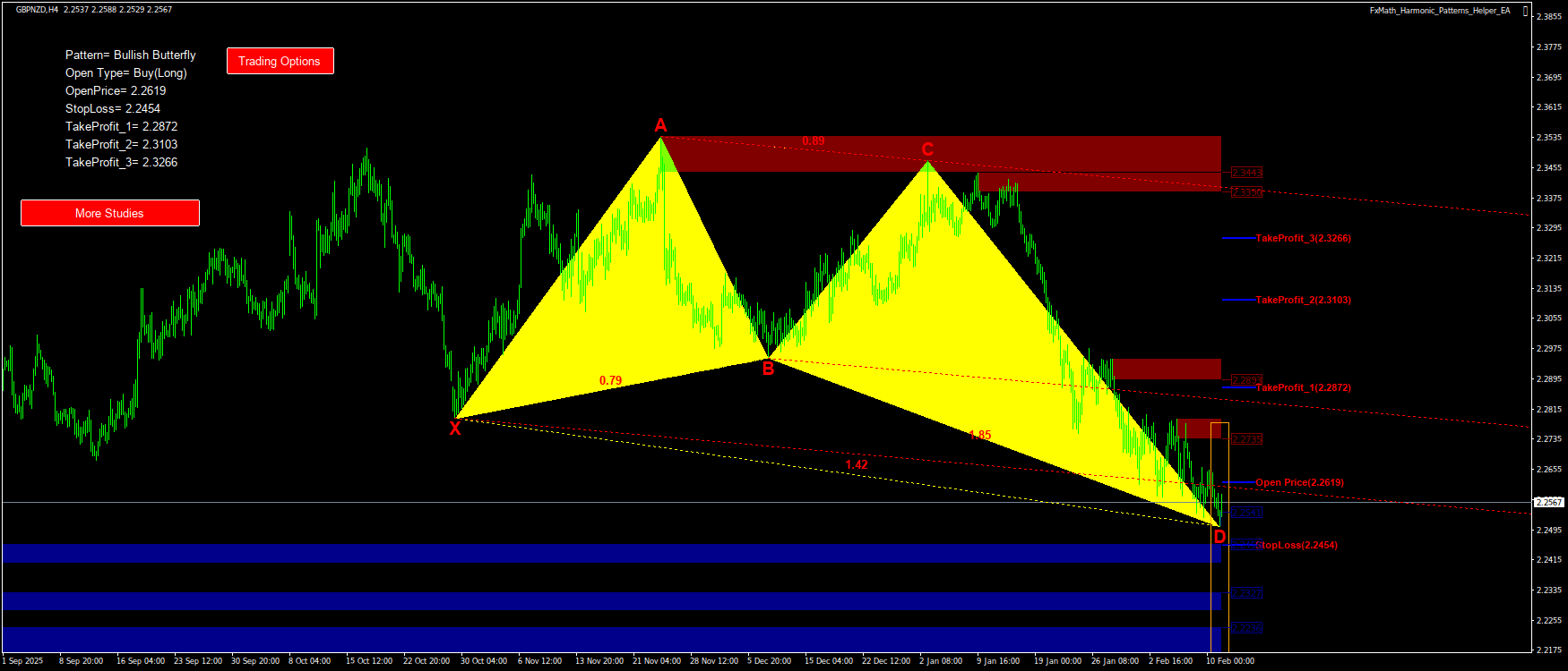 Trading Chart Pattern