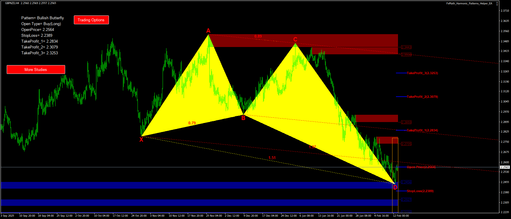 Trading Chart Pattern