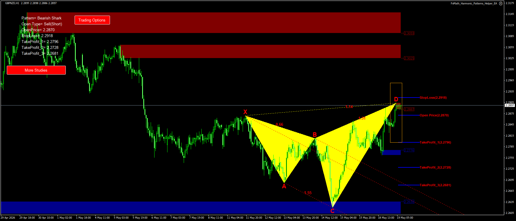 Trading Chart Pattern