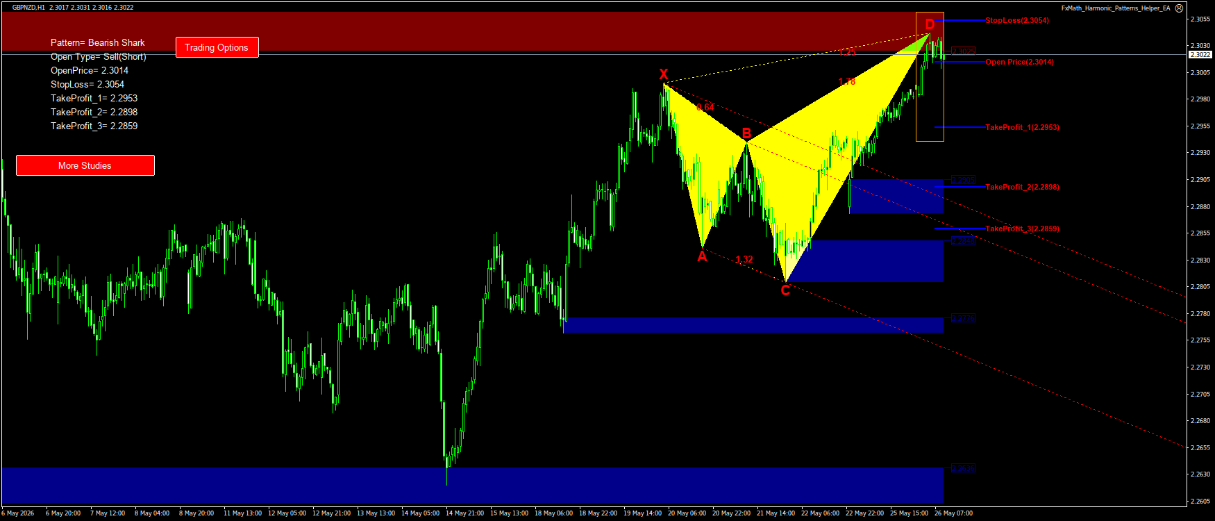 Trading Chart Pattern