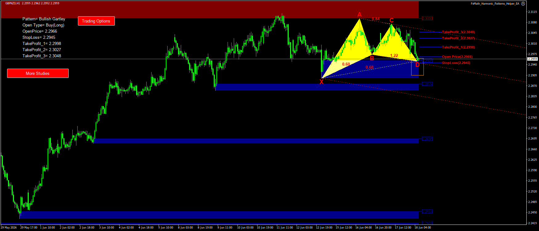 Trading Chart Pattern