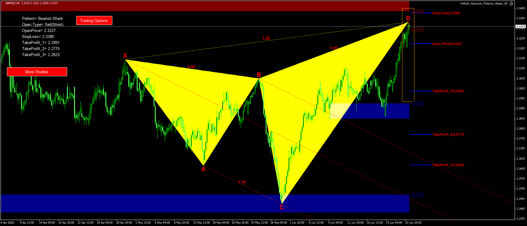 Trading Chart Pattern