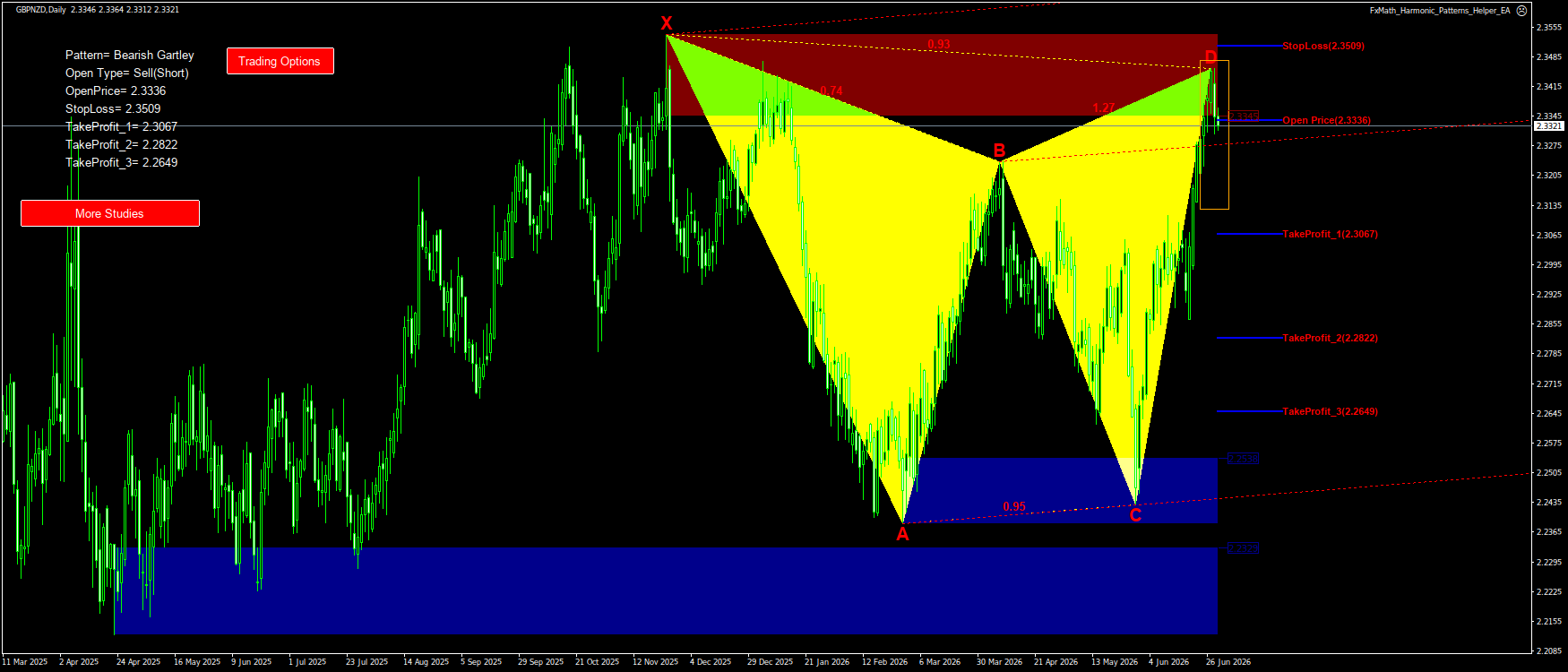 Trading Chart Pattern