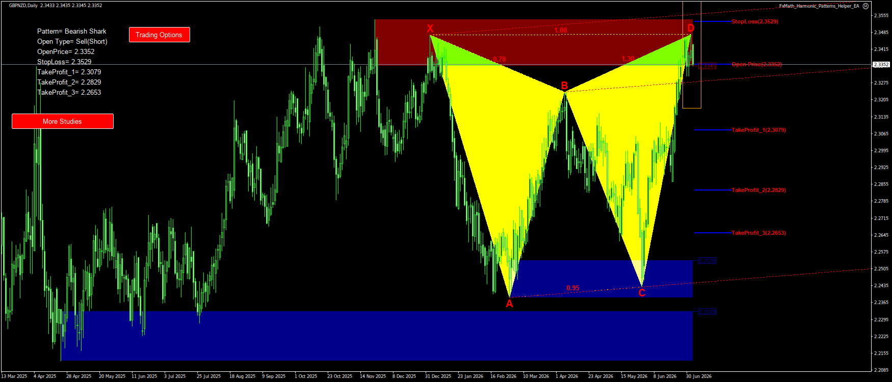 Trading Chart Pattern