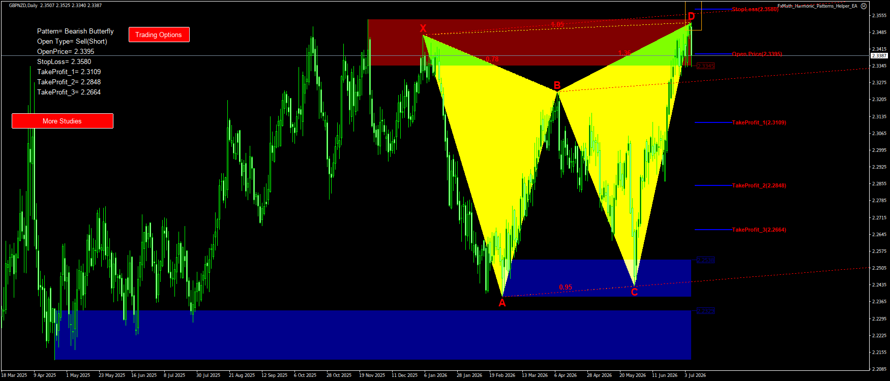 Trading Chart Pattern