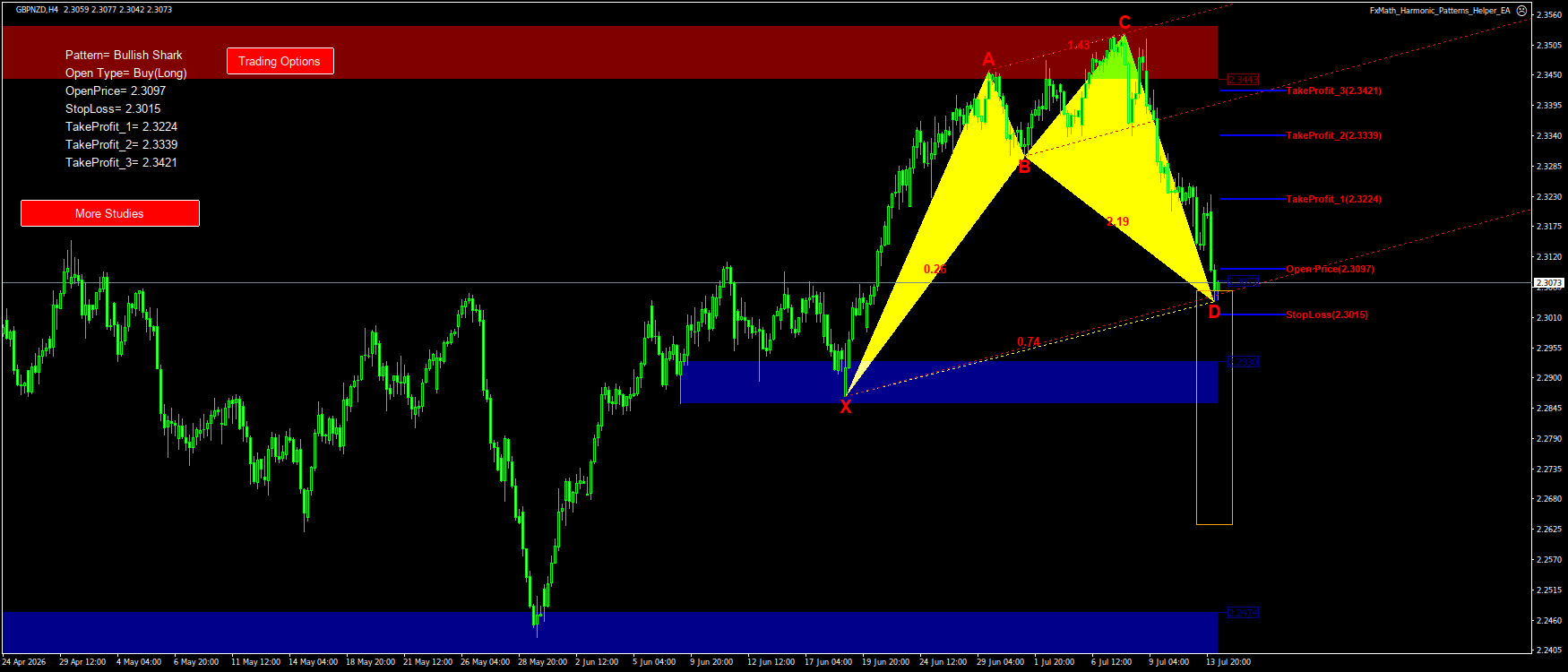 Trading Chart Pattern