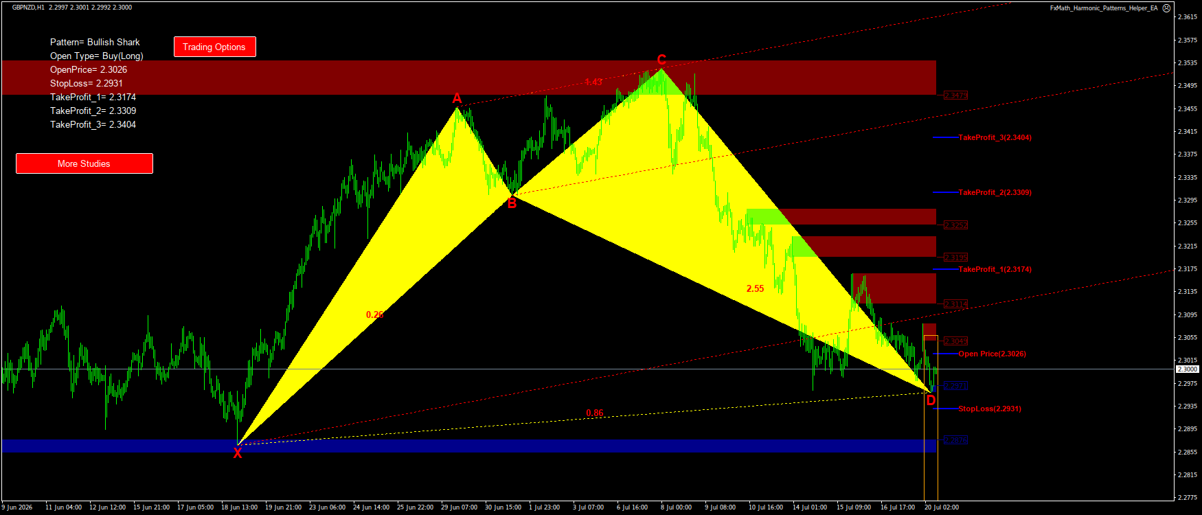 Trading Chart Pattern