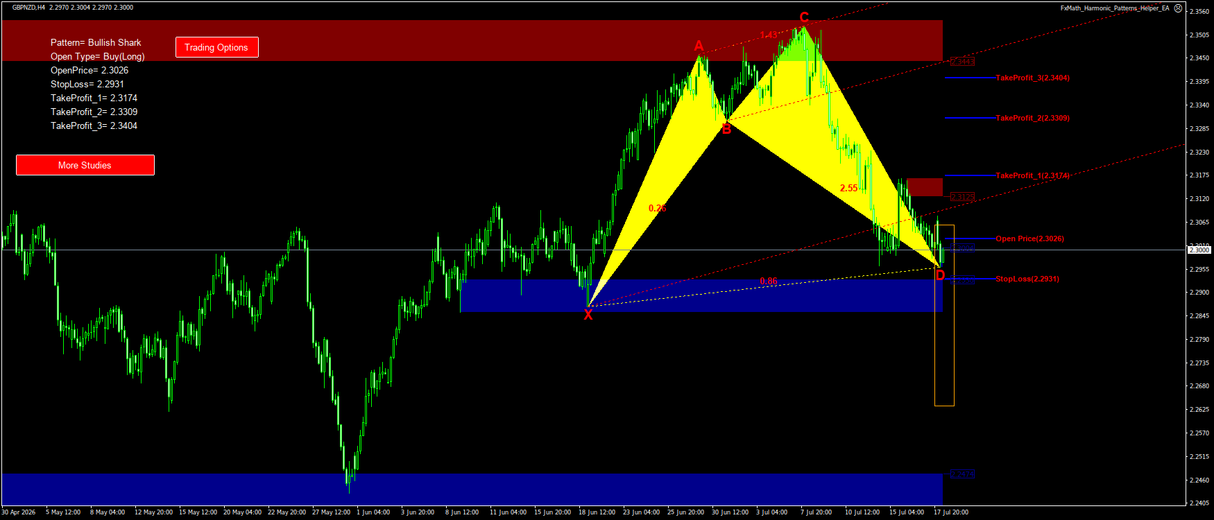 Trading Chart Pattern