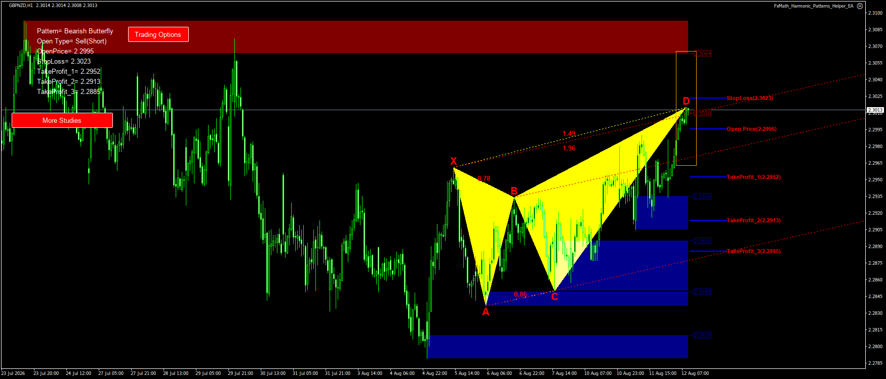 Trading Chart Pattern