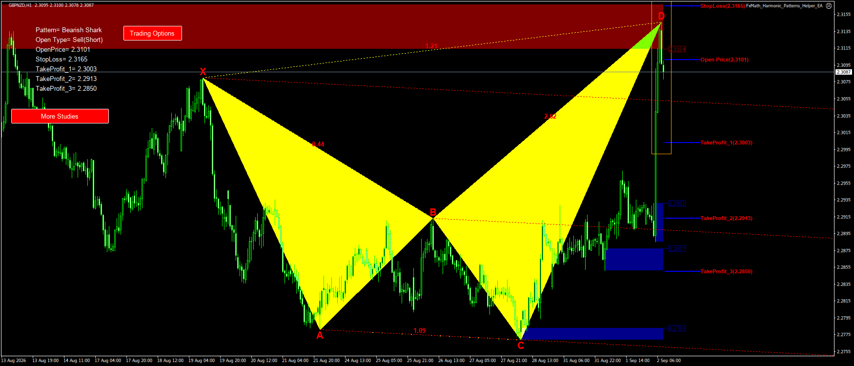 Trading Chart Pattern