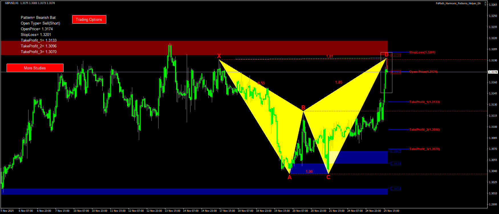 Trading Chart Pattern