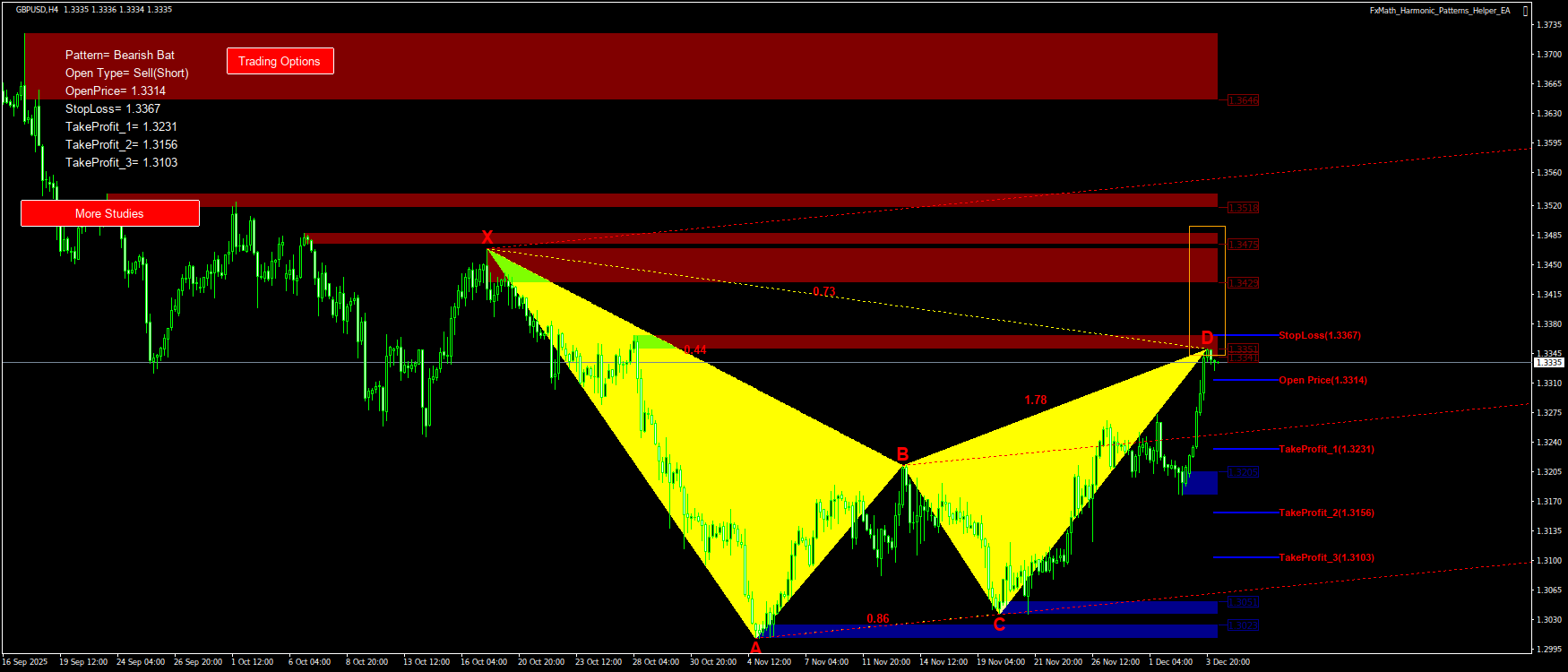 Trading Chart Pattern