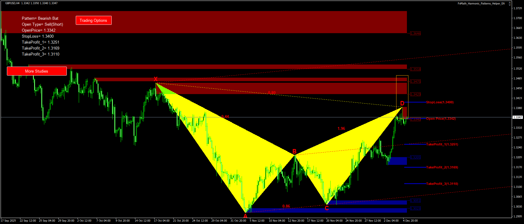 Trading Chart Pattern