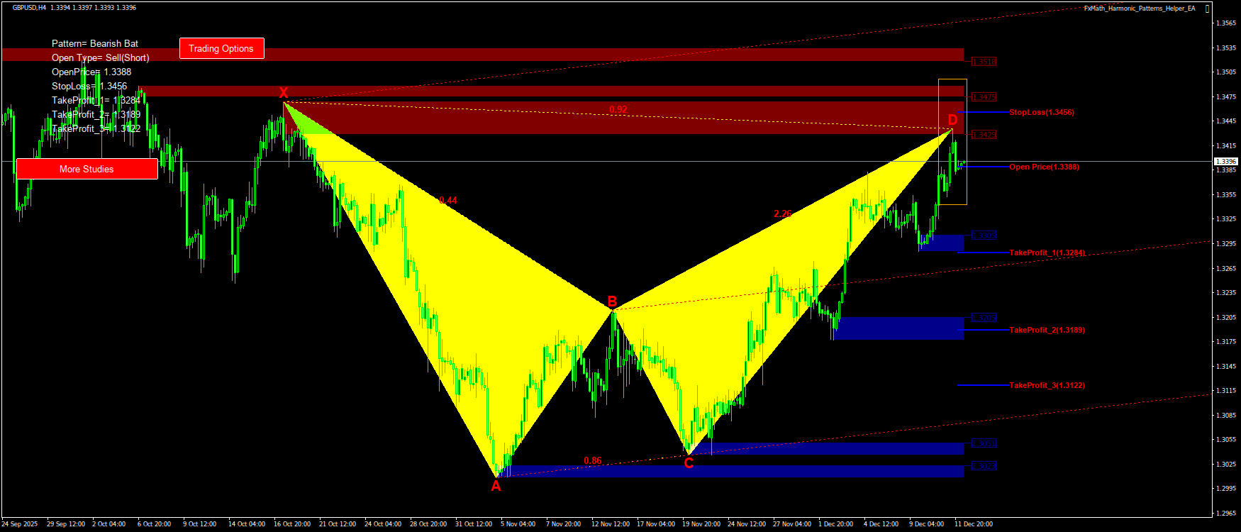 Trading Chart Pattern