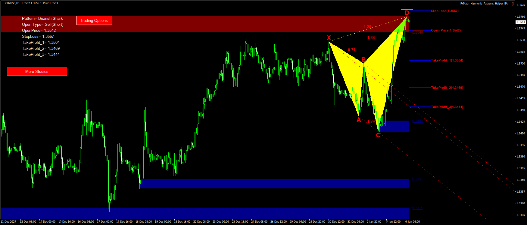 Trading Chart Pattern