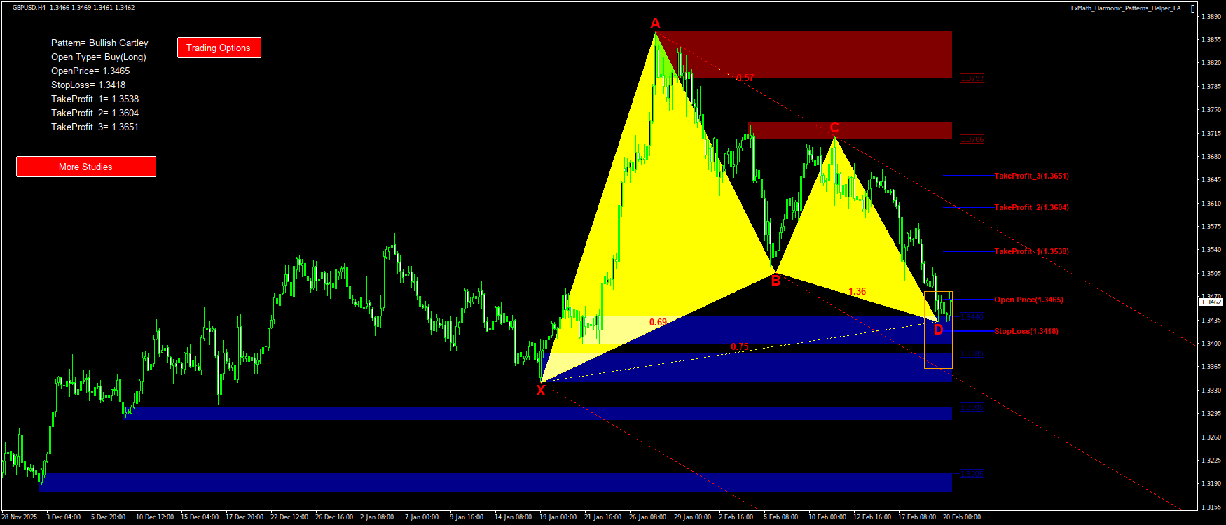 Trading Chart Pattern