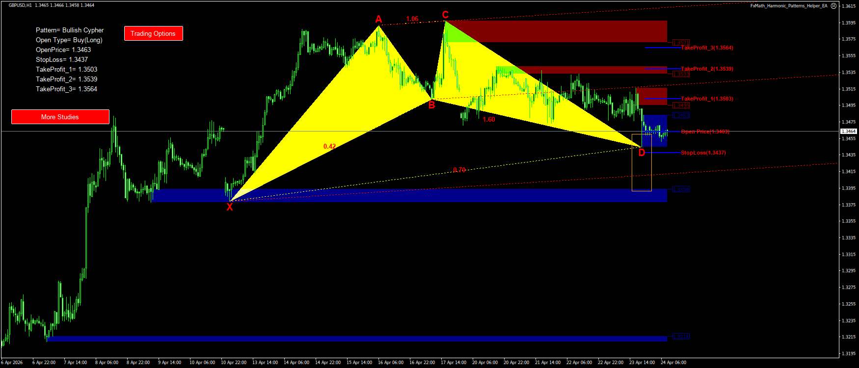 Trading Chart Pattern