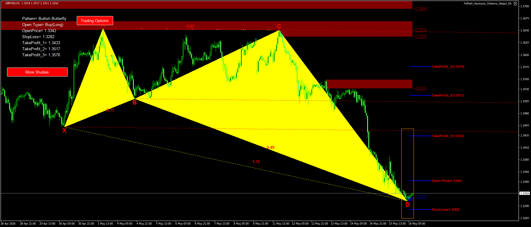 Trading Chart Pattern