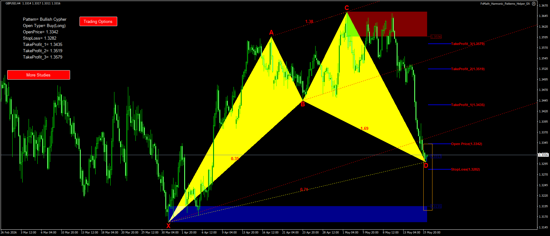 Trading Chart Pattern