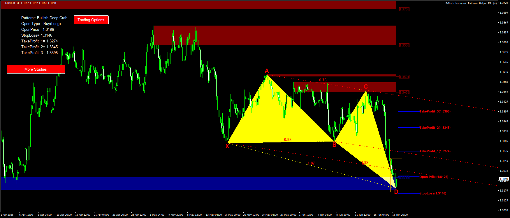 Trading Chart Pattern