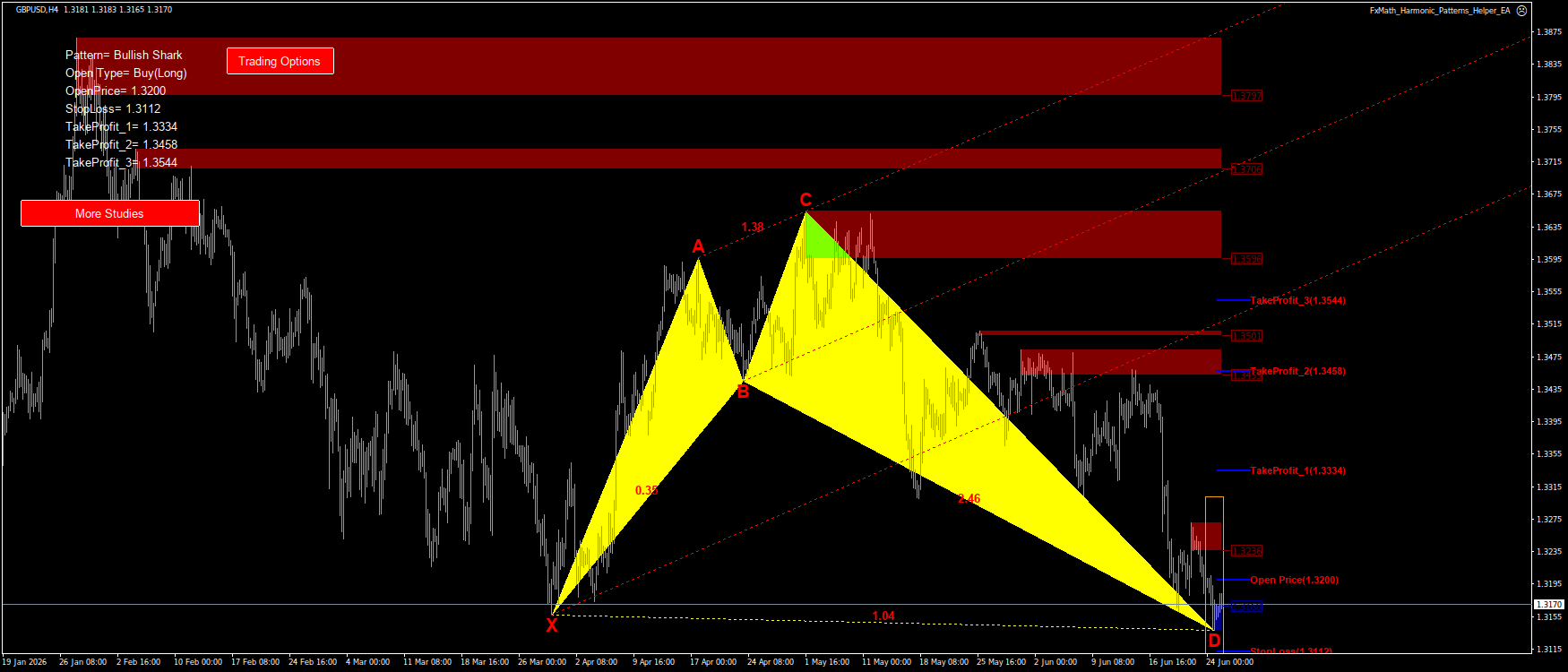 Trading Chart Pattern