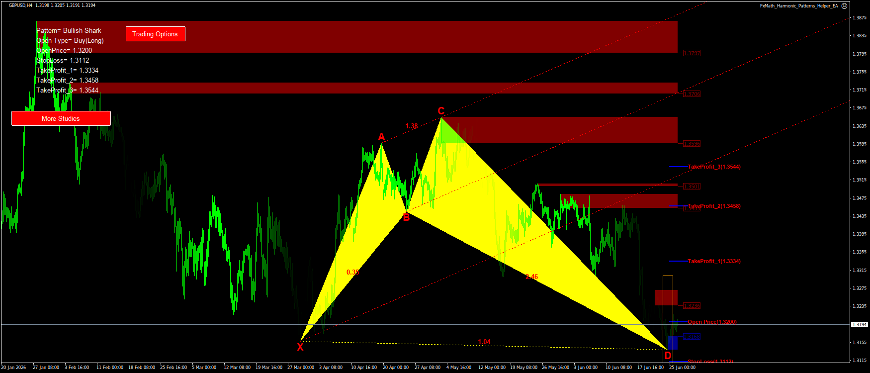 Trading Chart Pattern