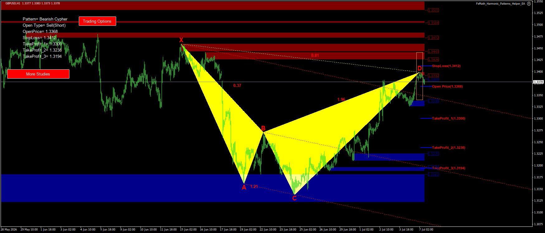 Trading Chart Pattern